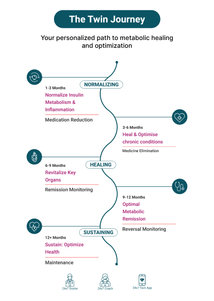 The Twin Journey Vertical